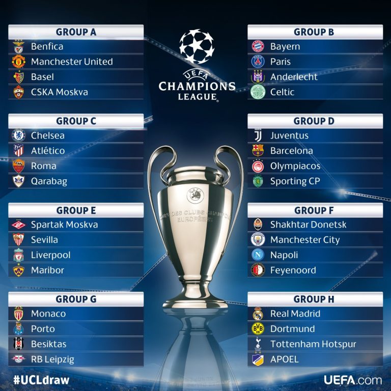 Just In! UCL Draw Madrid In Group Of Death; Easy Groups For Man Utd