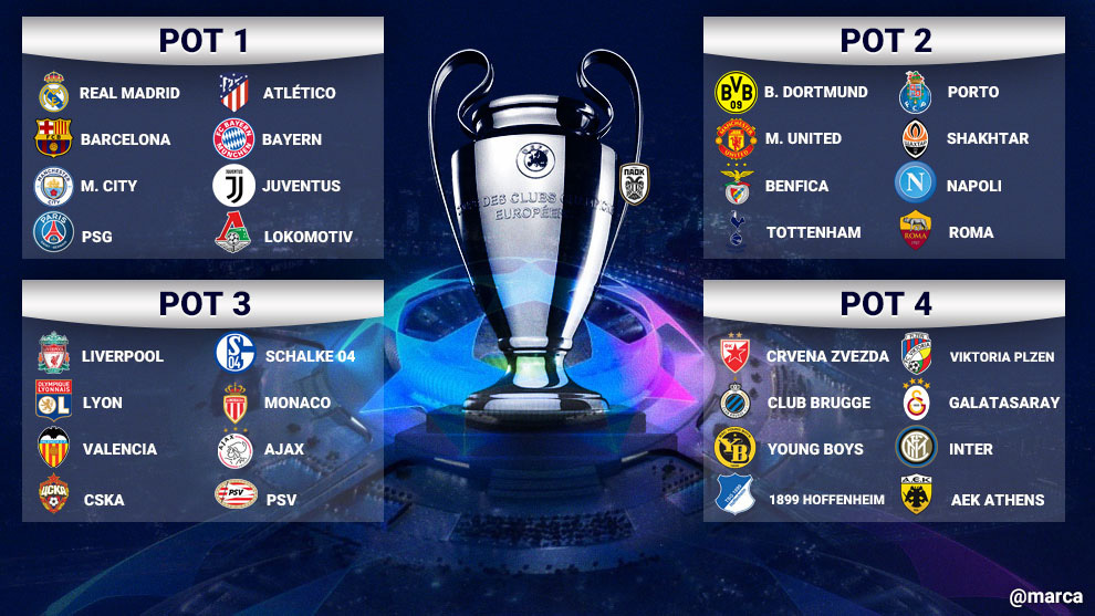 Champions League Draw Real Madrid, PSG, Barcelona, Man City Maintains