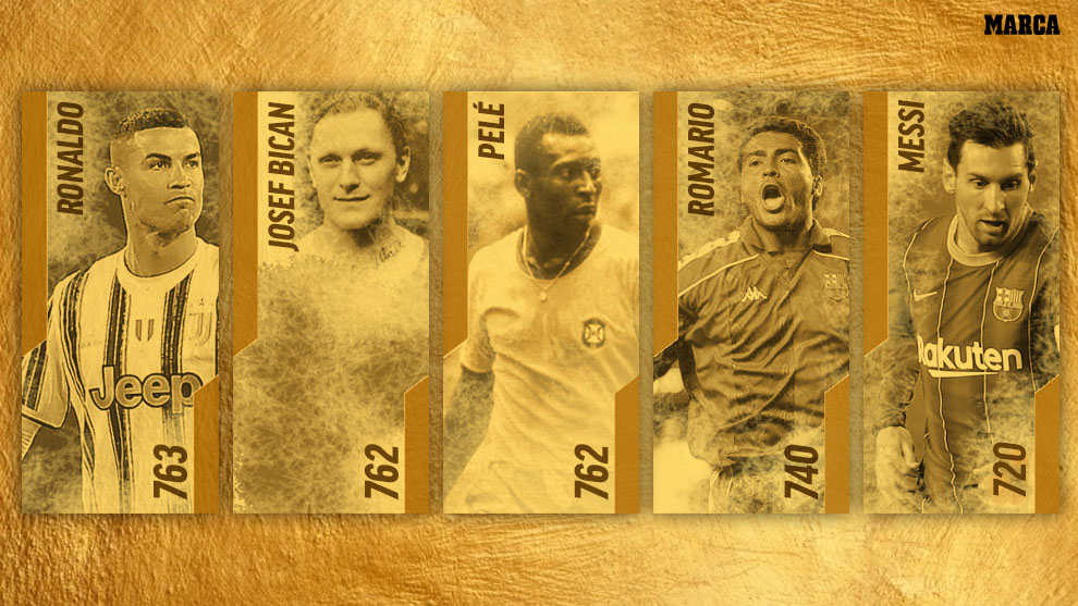 It’s Confirmed! Cristiano Ronaldo Is The Greatest, Top